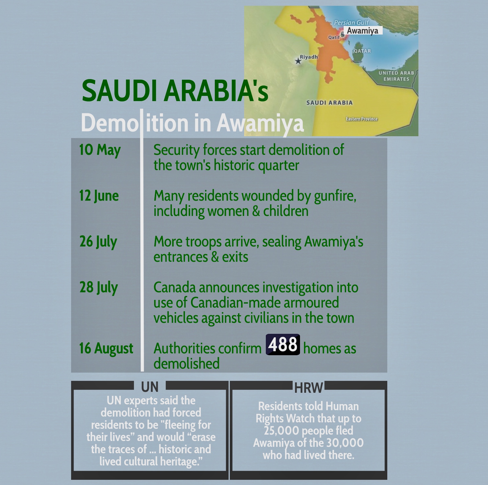 infographics-saudi-arabia-s-demolition-in-awamiya-bahrain-institute